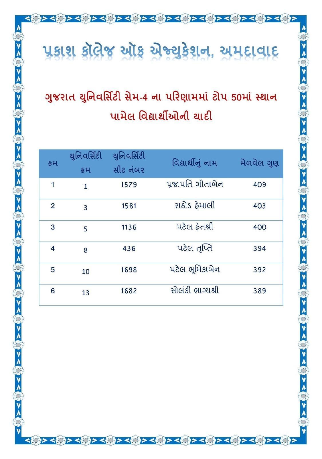 Prakash College of Education BED Thaltej Ahmedabad Gujarat.png